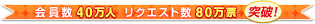 会員数40万人・リクエスト数80万票突破！