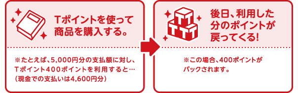 ポイントバック・キャンペーン