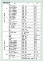 半七捕物帳 初出版集成 編集復刻版 4～6 イメージ