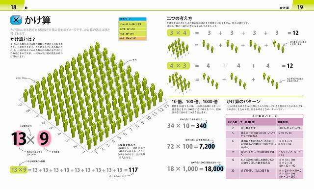 親子で学ぶ数学図鑑（キャロル・ヴォーダマン 著 ／ 渡辺滋人 訳