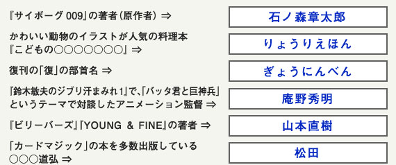 復刊ドットコムからの挑戦状3 Block C