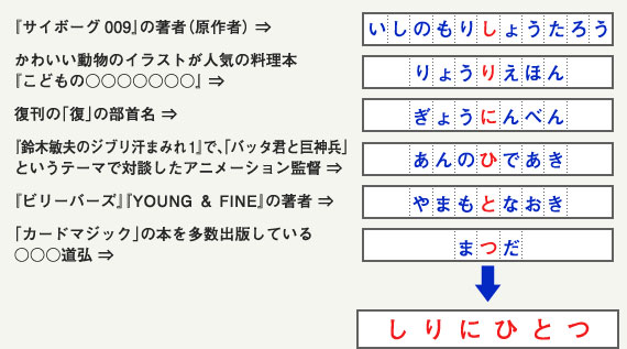 復刊ドットコムからの挑戦状3 Block C