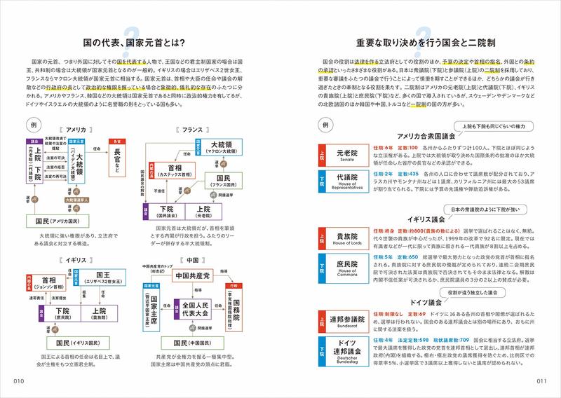 地球の歩き方 W02 世界の指導者図鑑（地球の歩き方編集室 編）』 販売