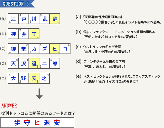 復刊ドットコムからの挑戦状4 QUESTION6